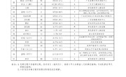 关于公布广东省第十六届运动会竞赛总日程的通知